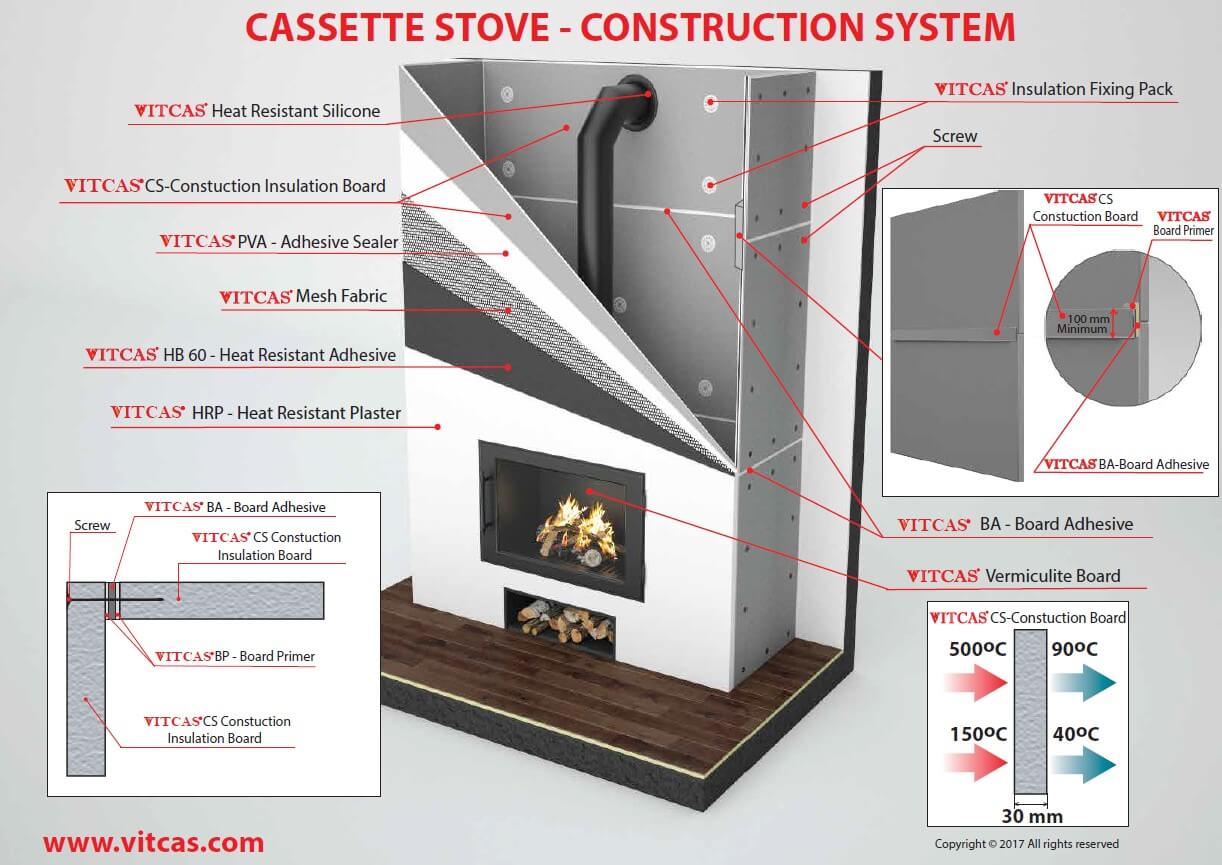 Isolatieplaat voor openhaard