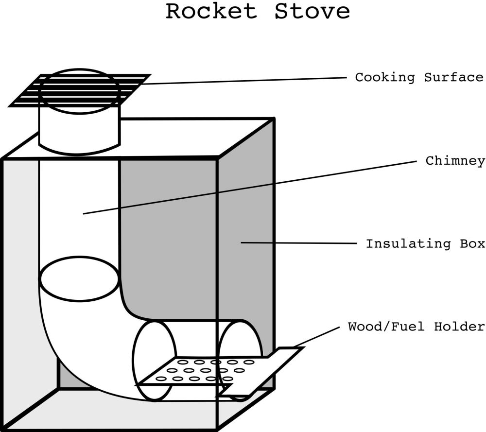 gereedschap, constructie, handwerk